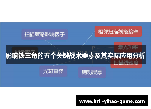 影响铁三角的五个关键战术要素及其实际应用分析