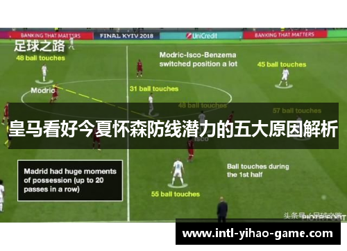 皇马看好今夏怀森防线潜力的五大原因解析