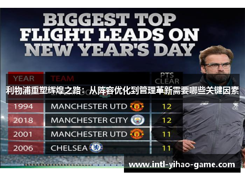 利物浦重塑辉煌之路：从阵容优化到管理革新需要哪些关键因素