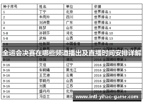全运会决赛在哪些频道播出及直播时间安排详解
