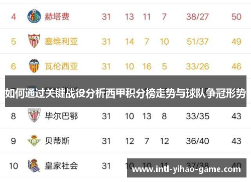 如何通过关键战役分析西甲积分榜走势与球队争冠形势