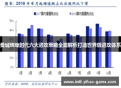 曼城辉煌时代六大进攻策略全面解析打造世界级进攻体系