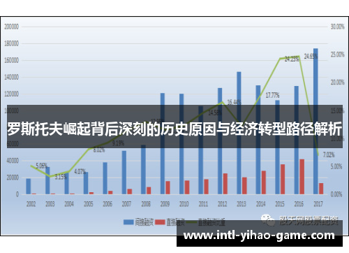 罗斯托夫崛起背后深刻的历史原因与经济转型路径解析