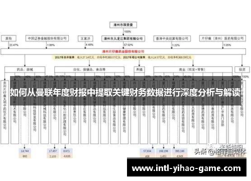 如何从曼联年度财报中提取关键财务数据进行深度分析与解读