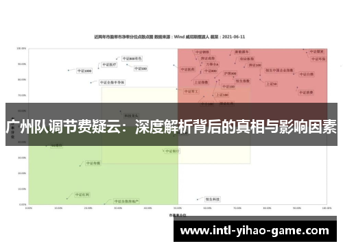 广州队调节费疑云：深度解析背后的真相与影响因素