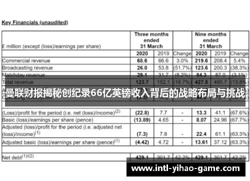 曼联财报揭秘创纪录66亿英镑收入背后的战略布局与挑战