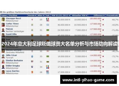 2024年意大利足球贬值球员大名单分析与市场动向解读