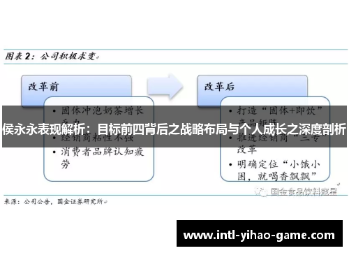 侯永永表现解析：目标前四背后之战略布局与个人成长之深度剖析