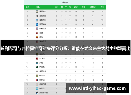 普利希奇与弗拉霍维奇对决评分分析：谁能在尤文米兰大战中脱颖而出