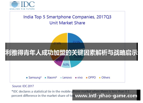 利雅得青年人成功加盟的关键因素解析与战略启示