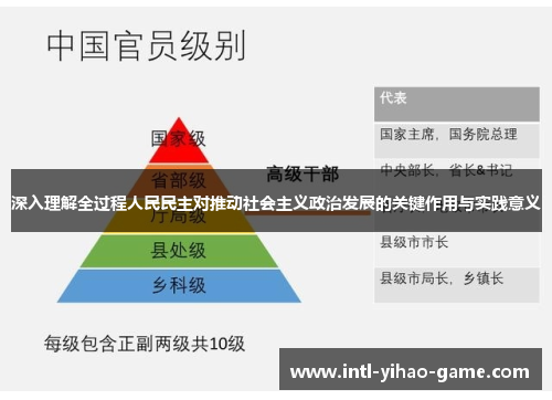 深入理解全过程人民民主对推动社会主义政治发展的关键作用与实践意义