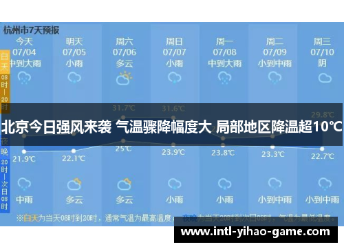 北京今日强风来袭 气温骤降幅度大 局部地区降温超10℃