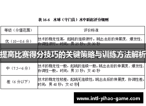 提高比赛得分技巧的关键策略与训练方法解析