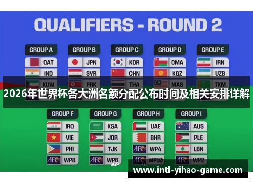 2026年世界杯各大洲名额分配公布时间及相关安排详解