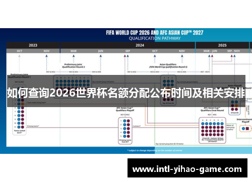 如何查询2026世界杯名额分配公布时间及相关安排