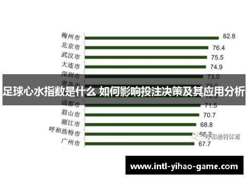 足球心水指数是什么 如何影响投注决策及其应用分析
