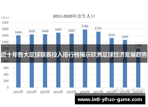 近十年各大足球联赛投入排行榜揭示欧洲足球经济发展趋势
