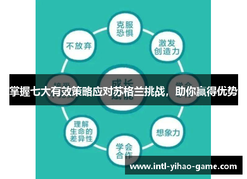 掌握七大有效策略应对苏格兰挑战,助你赢得优势 掌握七大有效策略应对苏格兰挑战,助你赢得优势