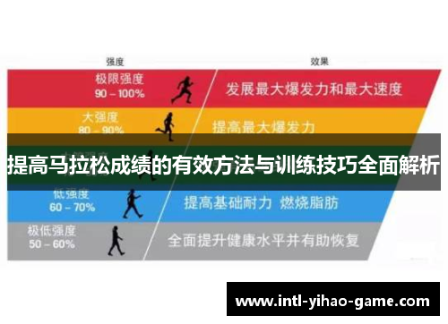 提高马拉松成绩的有效方法与训练技巧全面解析