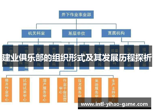 建业俱乐部的组织形式及其发展历程探析