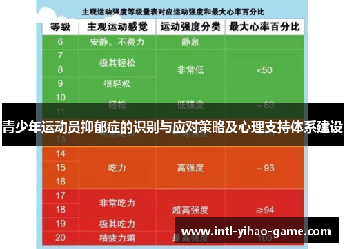 青少年运动员抑郁症的识别与应对策略及心理支持体系建设 青少年运动员抑郁症的识别与应对策略及心理支持体系建设